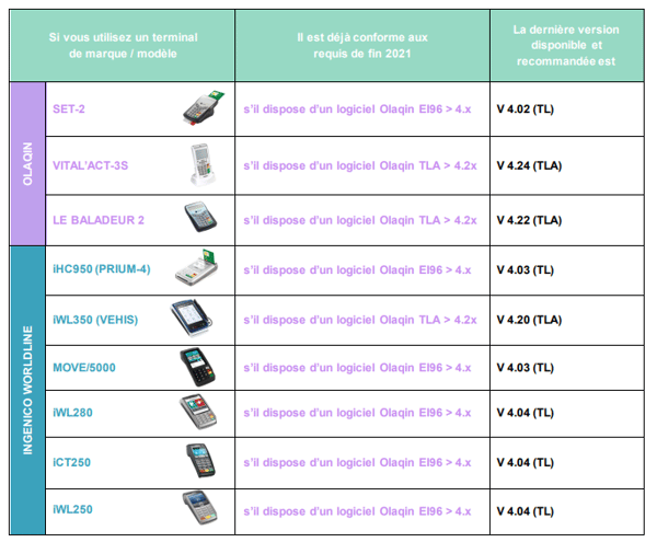 tableau tl